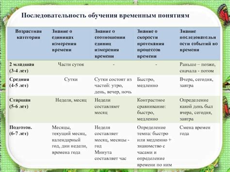 Визуальные представления обучают детей временным концепциям