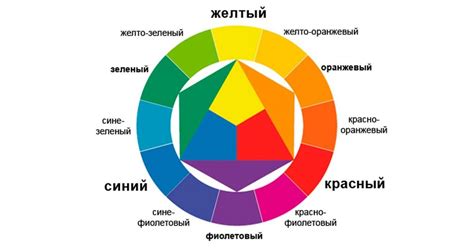 Визуальный анализ цвета и прозрачности