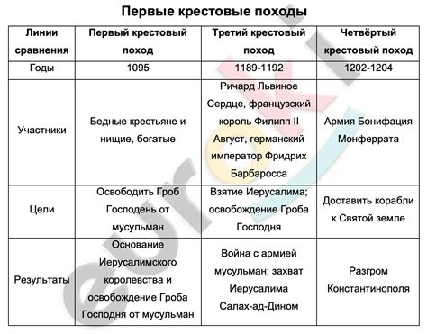 Виконт в истории 6 класс: