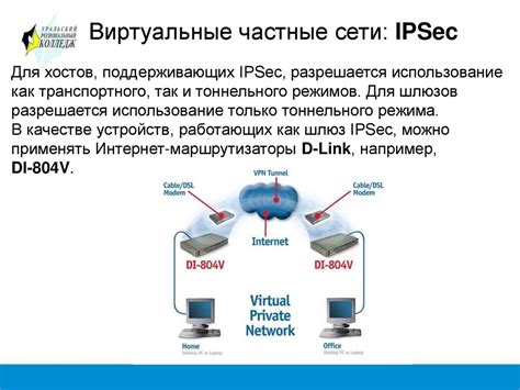 Виртуальные частные сети