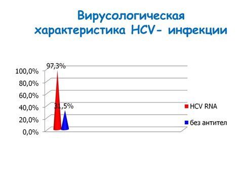 Вирусологическая характеристика