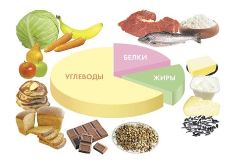 Витамины и питательные вещества в дуриане