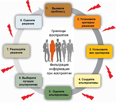 Вклад в принятие управленческих решений