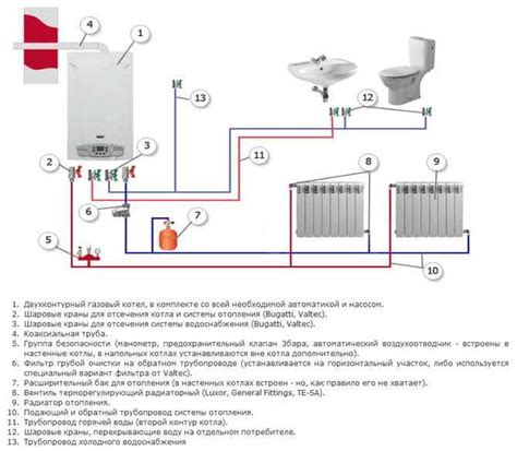 Включение газового котла ЖМЗ