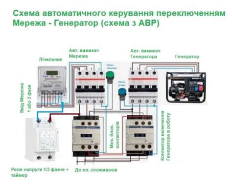 Включение генератора