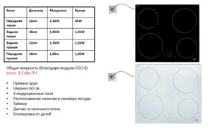 Включение индукционной плиты Indesit Schott Ceran: подготовка к использованию