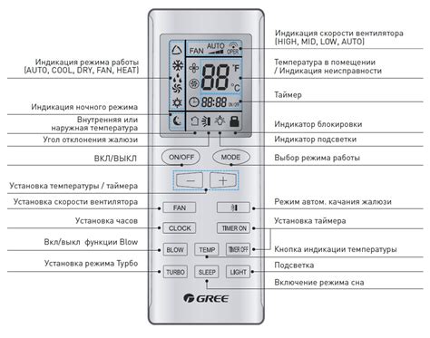 Включение и использование кондиционера