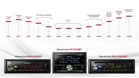 Включение и настройка радио автомагнитолы Pioneer