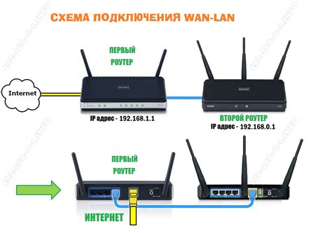 Включение и подключение к роутеру