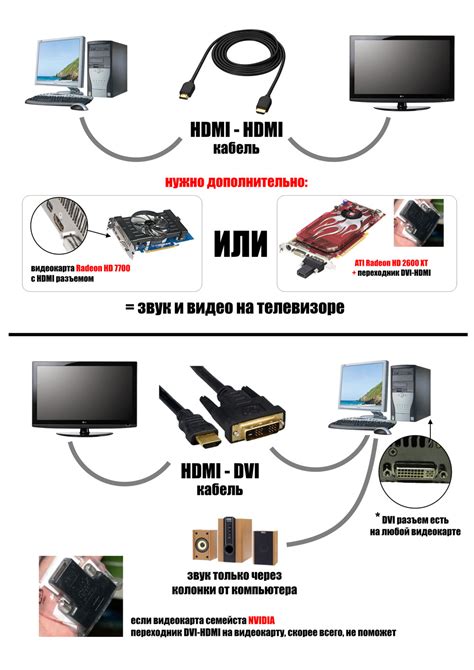 Включение компьютера и телевизора