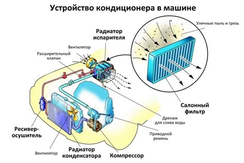 Включение кондиционера в автобусе