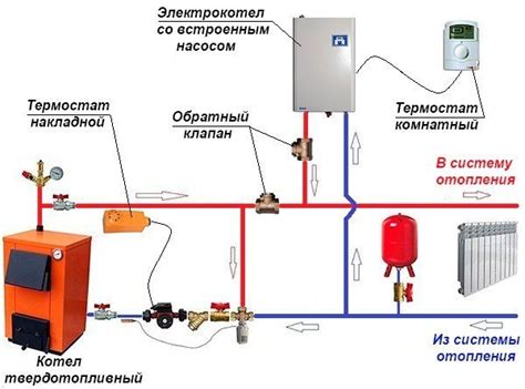 Включение котла и контроль работы системы