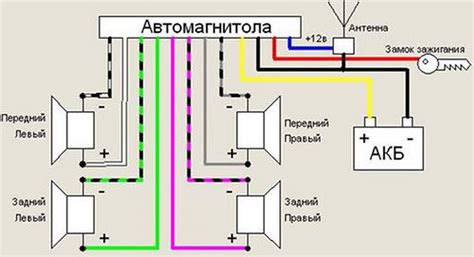 Включение магнитолы Пионер через подключение к аккумулятору автомобиля