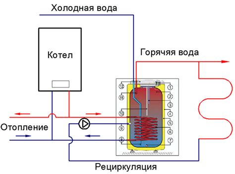 Включение нагрева воды