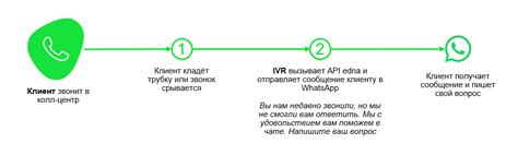 Включение оповещений о пропущенных звонках