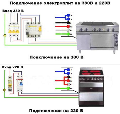 Включение плиты и духовки