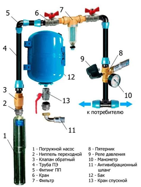 Включение погружного насоса