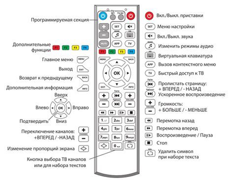 Включение пульта в режим настройки