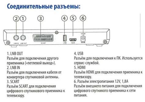 Включение ресивера