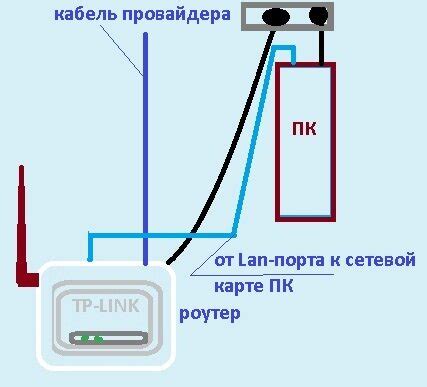 Включение роутера и ожидание инициализации