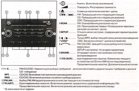 Включение самоката: общая информация