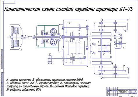 Включение силовой передачи