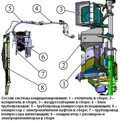 Включение системы кондиционирования