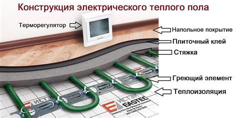 Включение теплого пола: базовая информация