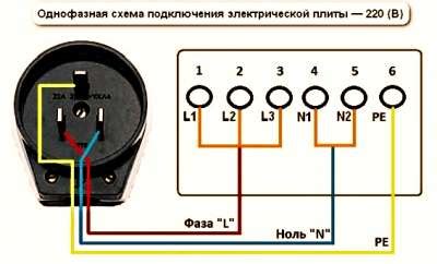 Включение электроплиты