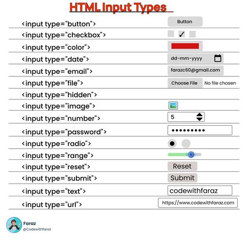 Включение input в HTML