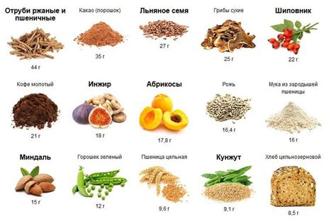 Включите в рацион продукты с высоким содержанием клетчатки