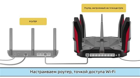 Включите функцию "Персональная точка доступа" или "Режим роутера"