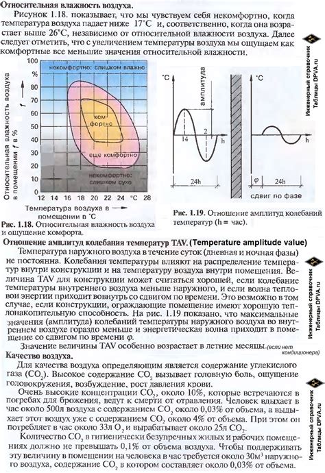 Влажность воздуха: постоянные колебания