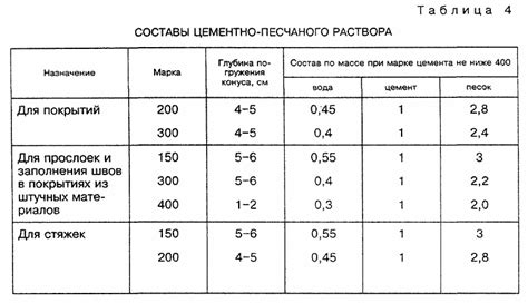 Влажность и неправильный состав раствора