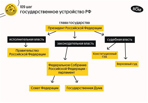 Власть в России