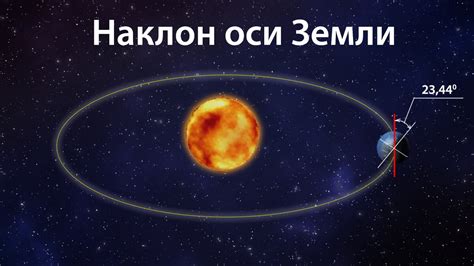 Влияние Земной оси и орбиты