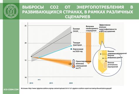 Влияние КПД электровоза на сокращение выбросов и экологическую чистоту