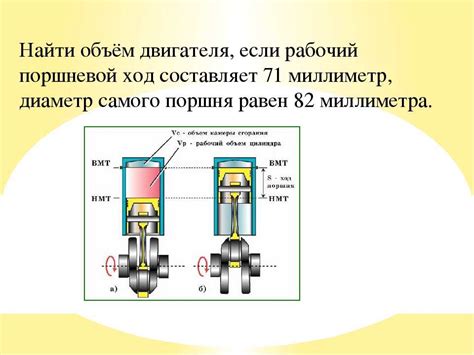 Влияние НМТ на производительность двигателя