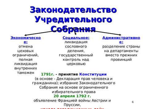 Влияние Учредительного собрания на современную политическую систему Франции