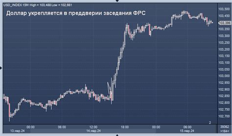 Влияние ФРС на доллар в феврале 2017