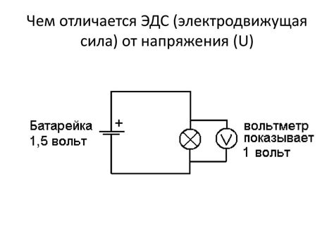 Влияние ЭДС на электрические цепи