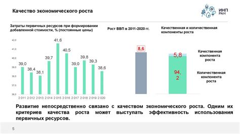 Влияние аграрной реформы на экономику Китая