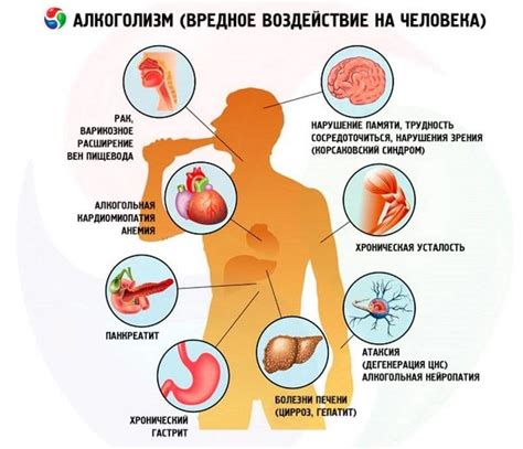 Влияние алкоголя на обезвоживание