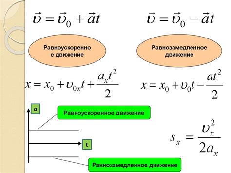 Влияние амплитуды на скорость и ускорение