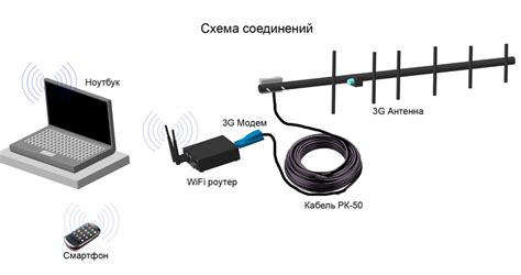 Влияние антенны на сигнал интернета