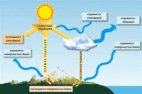 Влияние атмосферы на наблюдение