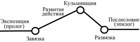 Влияние барса на развитие сюжета