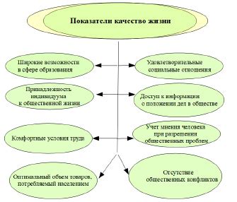 Влияние богатства на качество жизни