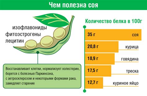 Влияние вариаций белков на организм