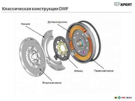 Влияние веса маховика на работу двигателя